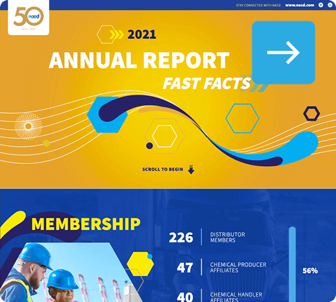 2021 NACD Annual Report